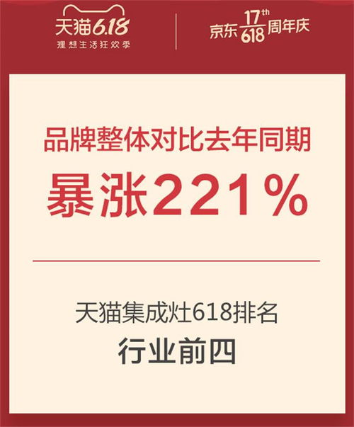 潮邦集成灶 第四代集成灶開(kāi)拓者，加盟代理十大品牌首選